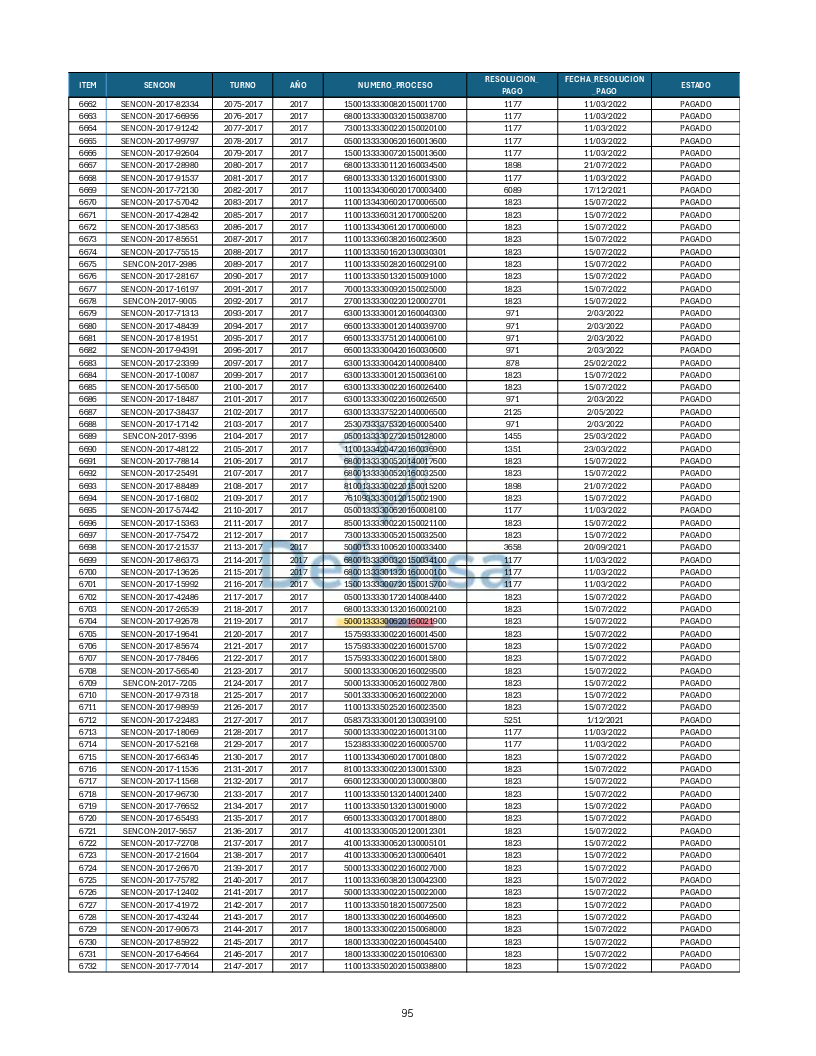 Turnos Pagados Articulo 53.pdf 95